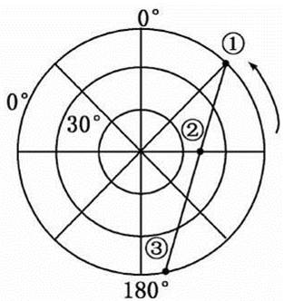 读下图,回答下面两题。小题1:若一架飞机由图中①地经②地飞往③地,其飞行方向是A.一直向正东方向B.一直向正西方向C.先向西北,后向西南D.先向东北,后向西小题 读下图,回答下面两题。小题1:若一架飞机由图中①地经②地飞往③地,其飞行方向是A.一直向正东方向B.一直向正西方向C.先向西北,后向西南D.先向东北,后向西小题