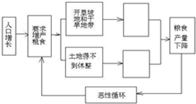 读图,回答问题.第30届夏季奥运会于2012年7月27日晚20时12分在英国伦敦开幕,广州的王先生乘船去伦敦观看开幕式,他的航行路线如图所示.