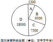 关于全球海陆分布的叙述,正确的是A.全球陆地面积为海洋面积的两倍多B.全球海洋被陆地分割成四大洋,它们彼此相通C.太平洋、印度洋、大西洋均位于五个大洲之