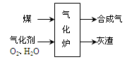 合理利用资源是当今社会关注的热点。明矾净水,是因为明矾溶于水生成的胶状物,悬浮于水中的杂质,使水澄清;新型自来水消毒剂ClO2可由含钠元素的盐X发 合理利用资源是当今社会关注的热点。明矾净水,是因为明矾溶于水生成的胶状物,悬浮于水中的杂质,使水澄清;新型自来水消毒剂ClO2可由含钠元素的盐X发