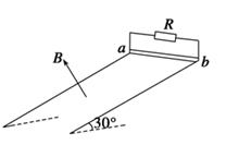 电阻可忽略的光滑平行金属导轨长s=1.15 m,两导轨间距L=0.75 m,导轨倾角为30°,导轨上端ab接一阻值R=1.5 Ω的电阻,磁感应强度B= 电阻可忽略的光滑平行金属导轨长s=1.15 m,两导轨间距L=0.75 m,导轨倾角为30°,导轨上端ab接一阻值R=1.5 Ω的电阻,磁感应强度B=