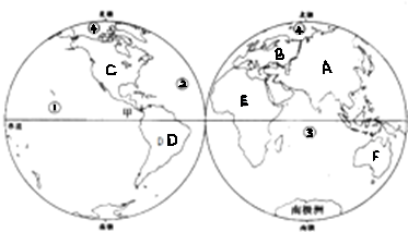 读大洲轮廓图,回答下列问题.填写出图中字母和数字所代表的大洲、大洋的名称:A______洲B______洲C______洲D______洲E______洲