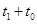 如图所示,与纸面垂直的竖直面MN的左侧空间中存在竖直向上场强大小为的匀强电场。一个质量为、电量为的可视为质点的带正电小球,在时刻以 如图所示,与纸面垂直的竖直面MN的左侧空间中存在竖直向上场强大小为的匀强电场。一个质量为、电量为的可视为质点的带正电小球,在时刻以