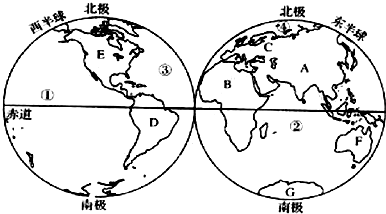 读图题:读“世界海陆分布图”,回答下列问题:写出图中字母所代表的七大洲的名称:A、______B、______C、______D、______E、____