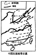 读中国东部雨带示意图,回答问题。小题1:根据雨带在Ⅰ、Ⅲ地区的时间,可以推论,在一般年份,雨带推移至上海地区的时间大致是A.4-6月B.6-7月C.6-8月 读中国东部雨带示意图,回答问题。小题1:根据雨带在Ⅰ、Ⅲ地区的时间,可以推论,在一般年份,雨带推移至上海地区的时间大致是A.4-6月B.6-7月C.6-8月