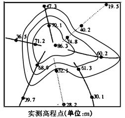 读右图,回答下列问题。图中各点为实测高程点,数值表示高程,单位:m。实线大致表示山脊线,虚线大致表示山谷线,在图中绘出高程为70m、60m、50m的三条等 读右图,回答下列问题。图中各点为实测高程点,数值表示高程,单位:m。实线大致表示山脊线,虚线大致表示山谷线,在图中绘出高程为70m、60m、50m的三条等