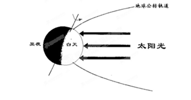 读部分地球公转轨道示意图,完成1-2题小题1:关于此时地球公转的叙述,正确的是A.北极上方俯视逆时针近日点附近B.北极上方俯视顺时针近日点附近C.南极上方俯视逆 读部分地球公转轨道示意图,完成1-2题小题1:关于此时地球公转的叙述,正确的是A.北极上方俯视逆时针近日点附近B.北极上方俯视顺时针近日点附近C.南极上方俯视逆