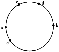 下图示意晨昏圈,图示部分为昼半球,图中五点坐标分别为a、b、c、d(41°N,157.5 下图示意晨昏圈,图示部分为昼半球,图中五点坐标分别为a、b、c、d(41°N,157.5