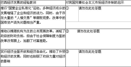 依据材料,运用《经济学常识》的相关知识,说明巴西经济发展的经验教训对我国完善社会主义市场经济体制有何启示。 依据材料,运用《经济学常识》的相关知识,说明巴西经济发展的经验教训对我国完善社会主义市场经济体制有何启示。