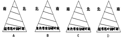 下图为南美洲沿海区域图,图中甲乙两城经度大致相同,相距约300km。乙城年降水总量大于甲城,年太阳辐射总量小于甲城。据此分析判断回答:此季节甲乙 下图为南美洲沿海区域图,图中甲乙两城经度大致相同,相距约300km。乙城年降水总量大于甲城,年太阳辐射总量小于甲城。据此分析判断回答:此季节甲乙