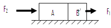 A、B两个滑块靠在一起放在光滑水平面上,其质量分别为2m和m,从t=0时刻起,水平力F1和F2同时分别作用在滑块B和A上,如图所示。已知F1=N, A、B两个滑块靠在一起放在光滑水平面上,其质量分别为2m和m,从t=0时刻起,水平力F1和F2同时分别作用在滑块B和A上,如图所示。已知F1=N,