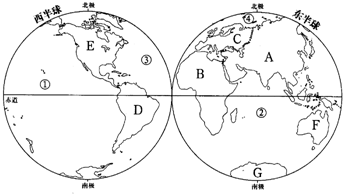 根据如图完成后面的填空题.写出图中代号所代表的大洲:A______B______C______D______写出图中字母所代表的大洋名称:①___