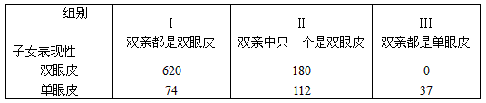 某校研究学习小组调查了人的眼睑遗传情况,他们以年级为单位,对各班 级数据进行了汇总和整理,其结果如下表:请分析表中的数据,并回答 某校研究学习小组调查了人的眼睑遗传情况,他们以年级为单位,对各班 级数据进行了汇总和整理,其结果如下表:请分析表中的数据,并回答