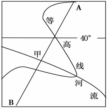 读某区域图,AB为晨昏线,甲地常年受西风带影响,此时甲地刚好看到日落,流经甲地的河流注入某大洋。回答下列问题。图中河流位于半球,其流向是。 读某区域图,AB为晨昏线,甲地常年受西风带影响,此时甲地刚好看到日落,流经甲地的河流注入某大洋。回答下列问题。图中河流位于半球,其流向是。