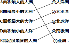 将下列大洋、大洲与对应的内容连起来A面积最大的大洲①大洋洲B面积最小的大洲②太平洋C面积最大的大洋③北冰洋D面积最小的大洋④南极洲E跨经度最多的大洲⑤亚洲.