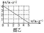 (12分)如图甲所示,一质量为m="1.0" kg的木块从倾角为α=37º、长度为L="3.2" m的固定粗糙斜面顶端由静止开始运动,同时木块受水平 (12分)如图甲所示,一质量为m="1.0" kg的木块从倾角为α=37º、长度为L="3.2" m的固定粗糙斜面顶端由静止开始运动,同时木块受水平