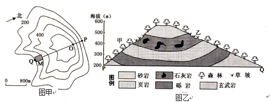 图甲为我国某农村聚落M所在区域的等高线地形图,OP实际水平距离为425米.图乙为沿PQ一线所做地质剖面示意图。M聚落分布于两边山脊对称的宽谷中,当一年中M聚落房 图甲为我国某农村聚落M所在区域的等高线地形图,OP实际水平距离为425米.图乙为沿PQ一线所做地质剖面示意图。M聚落分布于两边山脊对称的宽谷中,当一年中M聚落房