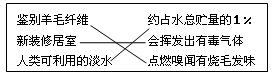 下列对某一主题知识归纳全部正确的是A.性质与用途B.生活常识C.化学之最D.初中化学的“三” 下列对某一主题知识归纳全部正确的是A.性质与用途B.生活常识C.化学之最D.初中化学的“三”