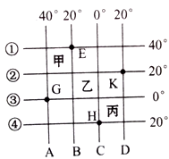 读图,回答问题。小题1:关于图中所示部分不同纬度的长度,叙述正确的是A.①线是②线的1/2B.②线比③线长C.③线比④线长D.①②③④四条纬线一样长小题2:图中 读图,回答问题。小题1:关于图中所示部分不同纬度的长度,叙述正确的是A.①线是②线的1/2B.②线比③线长C.③线比④线长D.①②③④四条纬线一样长小题2:图中