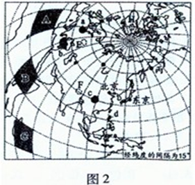 图2是世界局部区域图。读图,完成第2、3题。小题1:从北京看东京,方位与距离组合最接近A.东南,2000千米B.西北,2000千米C.东南,5000千米D. 图2是世界局部区域图。读图,完成第2、3题。小题1:从北京看东京,方位与距离组合最接近A.东南,2000千米B.西北,2000千米C.东南,5000千米D.