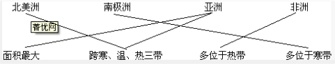 对应连线.将大洲轮廓与大洲名称以及主要地理特征用直线连接起来.