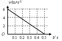 一质量m=0.5kg的滑块以一定的初速度冲上一倾角为30º足够长的斜面,某同学利用DIS实验系统测出了滑块冲上斜面过程中多个时刻的瞬时速度,如图所示为 一质量m=0.5kg的滑块以一定的初速度冲上一倾角为30º足够长的斜面,某同学利用DIS实验系统测出了滑块冲上斜面过程中多个时刻的瞬时速度,如图所示为