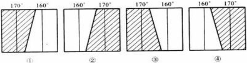 一架在南半球飞行的飞机,飞越晨昏线上空时,当地为8日17时。回答下列问题。下图4个地区中,它飞越的是A.① B.②C.③ D.④14小时后该飞机到达 一架在南半球飞行的飞机,飞越晨昏线上空时,当地为8日17时。回答下列问题。下图4个地区中,它飞越的是A.① B.②C.③ D.④14小时后该飞机到达