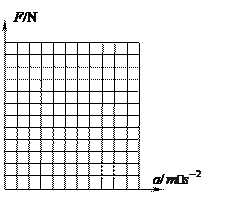 求:木块的加速度大小. (2) 若不改变拉力的方向,只改变拉力的大小,求出物体沿水平地面做匀加速直线运动,拉力大小与木块加速度的函数表达式.(设木块与地面 求:木块的加速度大小. (2) 若不改变拉力的方向,只改变拉力的大小,求出物体沿水平地面做匀加速直线运动,拉力大小与木块加速度的函数表达式.(设木块与地面