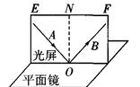 小明同学用如图所示的装置,研究光的反射规律,在平面镜的上方垂直放置一块光屏,光屏由可以绕ON折转的E、F两块纸板组成.(1)其中可折转的光屏,在实验中的作用是: 小明同学用如图所示的装置,研究光的反射规律,在平面镜的上方垂直放置一块光屏,光屏由可以绕ON折转的E、F两块纸板组成.(1)其中可折转的光屏,在实验中的作用是:
