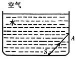 在图中,画出光线SA经水池壁反射后的反射光线和该反射光线射出水面后折射光线的大致方向。 在图中,画出光线SA经水池壁反射后的反射光线和该反射光线射出水面后折射光线的大致方向。