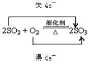 黄铁矿是制造硫酸的矿物原料,反应历程为FeS2→SO2→SO3→H2SO4,请写出SO2制备SO3反应的化学方程式,并用双线桥标出电子转移的方 黄铁矿是制造硫酸的矿物原料,反应历程为FeS2→SO2→SO3→H2SO4,请写出SO2制备SO3反应的化学方程式,并用双线桥标出电子转移的方