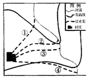 图中数码代表的四条引水线路中,河水最可能自流入村的是A.①B.②C.③D.④ 图中数码代表的四条引水线路中,河水最可能自流入村的是A.①B.②C.③D.④