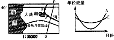 图1中,PQ晨昏线,陆地地形较为平坦,图2中的年径流量曲线图是从图1中河流的A、E两处测得的。读图回答1—2题。 1、下列说法正确的是 图1中,PQ晨昏线,陆地地形较为平坦,图2中的年径流量曲线图是从图1中河流的A、E两处测得的。读图回答1—2题。 1、下列说法正确的是