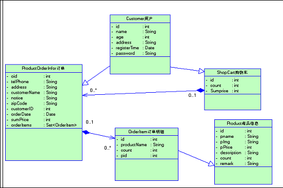 java工程师面试题大全-100%公司笔试题你都能碰到几个