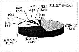材料一图为我国局部地区秋季等压线分布图。 材料二目前我国已经成为全球最大的浓缩苹果汁生产和出口国,年产量和出口量占全球总量的60% 材料一图为我国局部地区秋季等压线分布图。 材料二目前我国已经成为全球最大的浓缩苹果汁生产和出口国,年产量和出口量占全球总量的60%