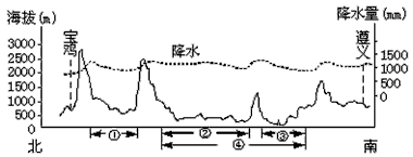 读“106.8°E地形剖面图及沿剖面线各地年平均降水量曲线图”,回答1—2题。 1、地形剖面图上,准确表示四川盆地范围的是 读“106.8°E地形剖面图及沿剖面线各地年平均降水量曲线图”,回答1—2题。 1、地形剖面图上,准确表示四川盆地范围的是