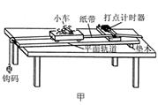 用如图甲所示装置做“探究物体的加速度跟力的关系”的实验.实验时保持小车的质量M(含车中的钩码)不变,用在绳的下端挂的钩码的总重力mg作为小车受到的合力, 用如图甲所示装置做“探究物体的加速度跟力的关系”的实验.实验时保持小车的质量M(含车中的钩码)不变,用在绳的下端挂的钩码的总重力mg作为小车受到的合力,