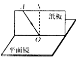 如图所示,在探究光的反射定律时,将一块平面镜放在水平桌面上,再把一块纸板垂直放置在平面镜上。(1)实验时让光贴着纸板入射是为了_________________ 如图所示,在探究光的反射定律时,将一块平面镜放在水平桌面上,再把一块纸板垂直放置在平面镜上。(1)实验时让光贴着纸板入射是为了_________________