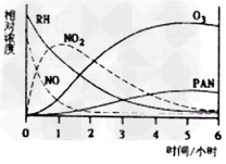本世纪是生命科学研究的昌盛时期,科学家研究发现,进入生物体内的氧分子,可接受1个电子转变为超氧阴离子自由基,进而引发产生一系列自由基。一切 本世纪是生命科学研究的昌盛时期,科学家研究发现,进入生物体内的氧分子,可接受1个电子转变为超氧阴离子自由基,进而引发产生一系列自由基。一切