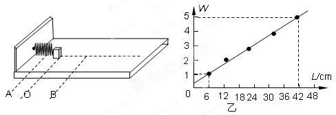 在“探究功与物体速度变化关系”的实验中,某实验研究小组的实验装置如图甲所示,弹簧与木块接触但并没有拴连。木块从A点静止释放后,在1根弹簧作用下弹出,沿足够长的木 在“探究功与物体速度变化关系”的实验中,某实验研究小组的实验装置如图甲所示,弹簧与木块接触但并没有拴连。木块从A点静止释放后,在1根弹簧作用下弹出,沿足够长的木