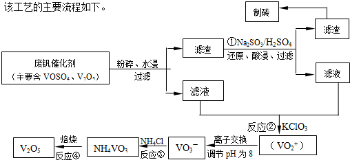 随着材料科学的发展,金属钒及其化合物得到了越来越广泛的应用,并被誉为“合金的维生素”.为回收利用含钒催化剂,科研人员最新 魔方格