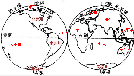 读东西半球图,回答下列问题.在图中填注七大洲、四大洋的名称.主要分布在西半球的大洲是______洲和______洲.赤道穿过的太陆有_____ 魔方格