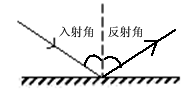 如图作出反射光线,并标出入射角与反射角。 如图作出反射光线,并标出入射角与反射角。