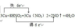 在3Cu+8HNO3=3Cu2+2NO↑+4H2O反应中,用双线桥标出该反应电子转移的方向和数目:3Cu+8HNO3=3Cu2+2NO 魔方格