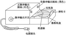 如图所示是电火花计时器的示意图.电火花计时器和电磁打点计时器一样,工作时使用________(选填“交流”或“直流”)电源,当电源的频率是50 Hz时,每隔__ 如图所示是电火花计时器的示意图.电火花计时器和电磁打点计时器一样,工作时使用________(选填“交流”或“直流”)电源,当电源的频率是50 Hz时,每隔__
