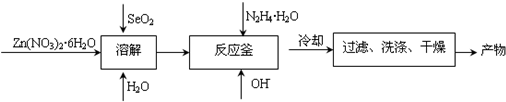 ZnSe是一种光电性能优异的半导体材料,人们开发出了多种制备ZnSe纳米粒子的方法.某研究小组用如下方法制备了ZnSe纳米粒子:SeO2能溶于水,溶解过程 魔方格