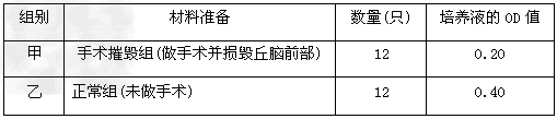 (1)图为神经——肌肉连接示意图。C1、C2表示免疫细胞,黑点(●)表示神经元胞体,①~⑦表示神经纤维,按图示,肌肉受到刺激不由自主地收缩,神经冲动 (1)图为神经——肌肉连接示意图。C1、C2表示免疫细胞,黑点(●)表示神经元胞体,①~⑦表示神经纤维,按图示,肌肉受到刺激不由自主地收缩,神经冲动