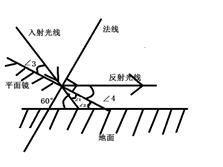 太阳光与水平地面成600角射向地面,要想使反射光线沿水平方向传播,则镜面与水平方向夹角为__________或____________. 太阳光与水平地面成600角射向地面,要想使反射光线沿水平方向传播,则镜面与水平方向夹角为__________或____________.