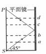 如图所示,水槽的右壁竖直放着一面平面镜。无水时,射灯从S点发出的光经平面镜反射后,左壁上会出现一个光点p。往水槽内加水,当水面处于a、b、c、d四个位置时,左壁 如图所示,水槽的右壁竖直放着一面平面镜。无水时,射灯从S点发出的光经平面镜反射后,左壁上会出现一个光点p。往水槽内加水,当水面处于a、b、c、d四个位置时,左壁