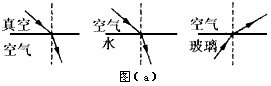 下表是光在几种介质中传播时的速度,而图是光在几种介质中发生折射时的光路图。 介质真空空气水玻璃 下表是光在几种介质中传播时的速度,而图是光在几种介质中发生折射时的光路图。 介质真空空气水玻璃